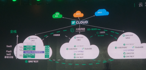 軟件定義未來 青云QingCloud拋出“廣義云計算”新命題，劍指何方？